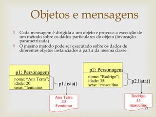 Objetos e mensagens
 Cada mensagem é dirigida a um objeto e provoca a execução de
um método sobre os dados particulares do objeto (invocação
parametrizada)
 O mesmo método pode ser executado sobre os dados de
diferentes objetos instanciados a partir da mesma classe
23
p1: Personagem
nome: “Ana Terra”;
idade: 20;
sexo: “feminino
p2: Personagem
nome: “Rodrigo”;
idade: 35;
sexo: “masculino
Ana Terra
20
Feminino
Rodrigo
35
masculino
p1.lista()
p2.lista()
 