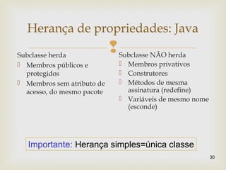 
30
Herança de propriedades: Java
Subclasse herda
 Membros públicos e
protegidos
 Membros sem atributo de
acesso, do mesmo pacote
Subclasse NÃO herda
 Membros privativos
 Construtores
 Métodos de mesma
assinatura (redefine)
 Variáveis de mesmo nome
(esconde)
Importante: Herança simples=única classe
 