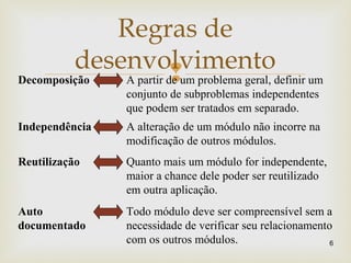 
Regras de
desenvolvimento
6
Decomposição A partir de um problema geral, definir um
conjunto de subproblemas independentes
que podem ser tratados em separado.
Independência A alteração de um módulo não incorre na
modificação de outros módulos.
Reutilização Quanto mais um módulo for independente,
maior a chance dele poder ser reutilizado
em outra aplicação.
Auto
documentado
Todo módulo deve ser compreensível sem a
necessidade de verificar seu relacionamento
com os outros módulos.
 