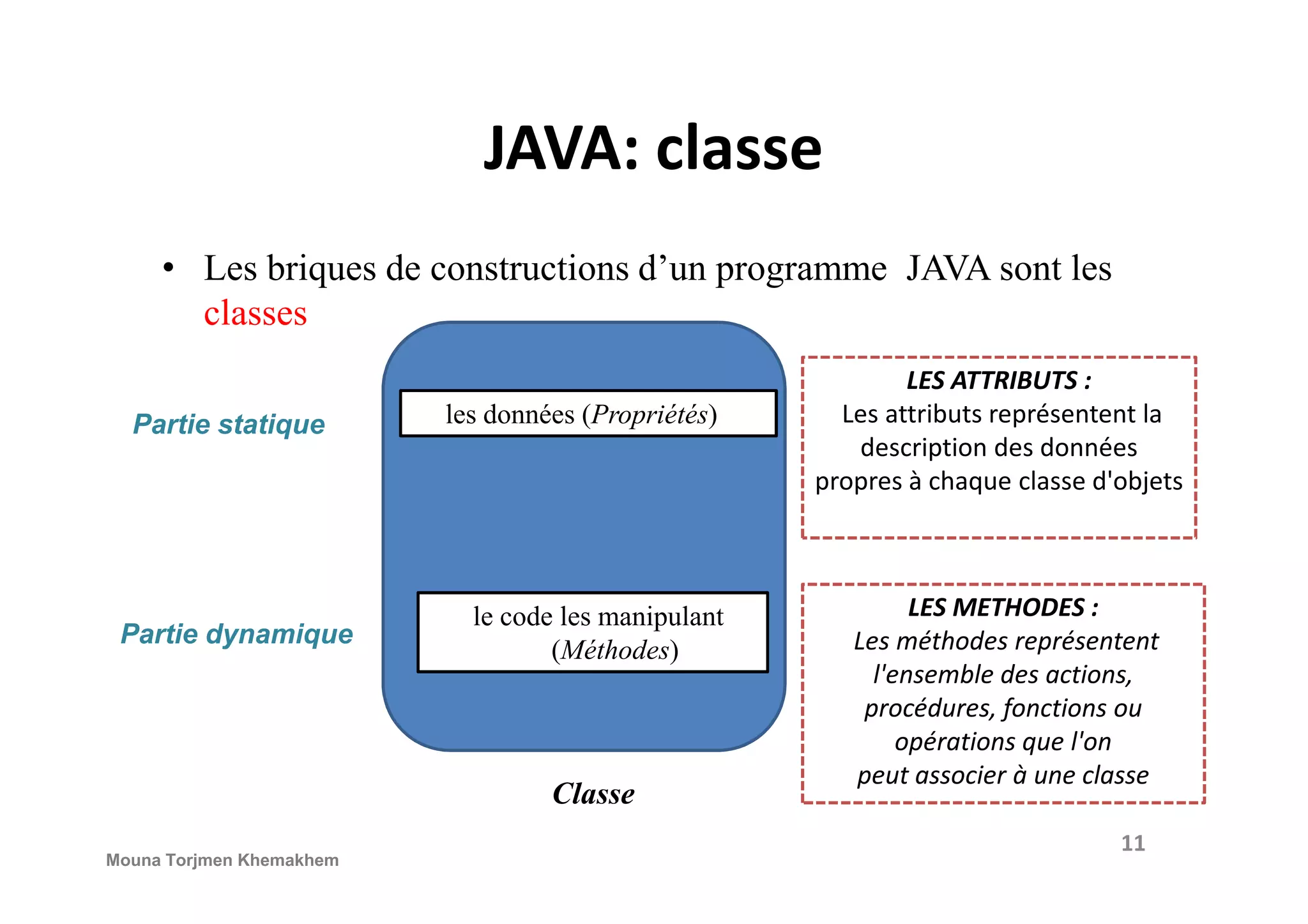 JAVA: classe • Les briques de constructions d’un programme JAVA sont les classes LES ATTRIBUTS : Les attributs représentent la description des données Partie statique les données (Propriétés) description des données propres à chaque classe d'objets le code les manipulant (Méthodes) Classe LES METHODES : Les méthodes représentent l'ensemble des actions, procédures, fonctions ou opérations que l'on peut associer à une classe Partie dynamique 11 Mouna Torjmen Khemakhem 