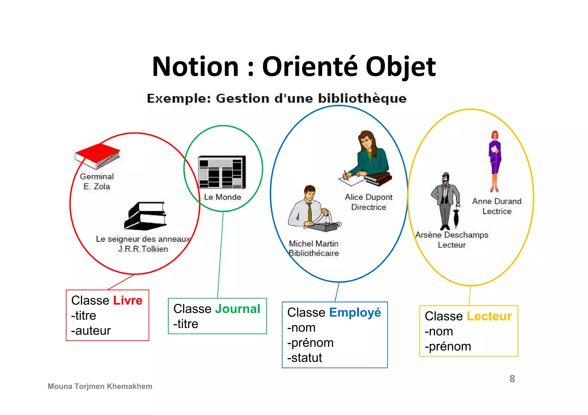 Notion : Orienté Objet Classe Livre -titre -auteur Classe Journal -titre Classe Employé -nom -prénom -statut Classe Lecteur -nom -prénom 8 Mouna Torjmen Khemakhem 