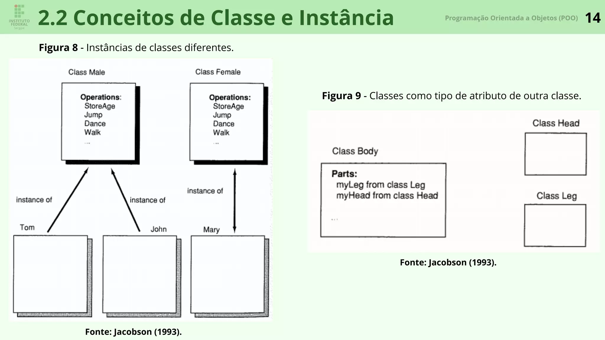 14Programação Orientada a Objetos (POO)
2.2 Conceitos de Classe e Instância
Figura 9 - Classes como tipo de atributo de outra classe.
Fonte: Jacobson (1993).
Figura 8 - Instâncias de classes diferentes.
Fonte: Jacobson (1993).
 