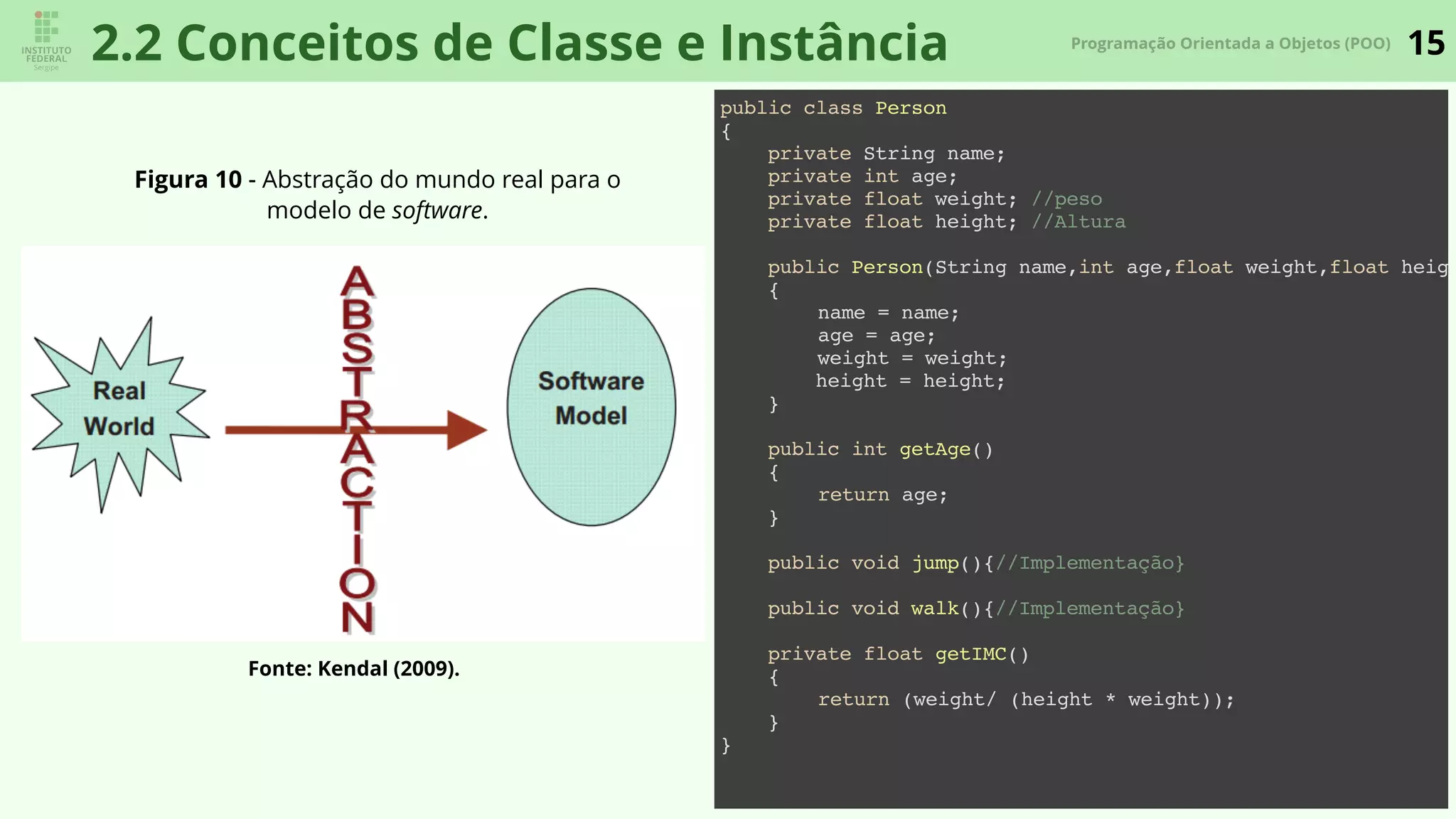 15Programação Orientada a Objetos (POO)
Figura 10 - Abstração do mundo real para o
modelo de software.
Fonte: Kendal (2009).
2.2 Conceitos de Classe e Instância
public class Person
{
private String name;
private int age;
private float weight; //peso
private float height; //Altura
public Person(String name,int age,float weight,float heigh
{
name = name;
age = age;
weight = weight;
height = height;
}
public int getAge()
{
return age;
}
public void jump(){//Implementação}
public void walk(){//Implementação}
private float getIMC()
{
return (weight/ (height * weight));
}
}
 