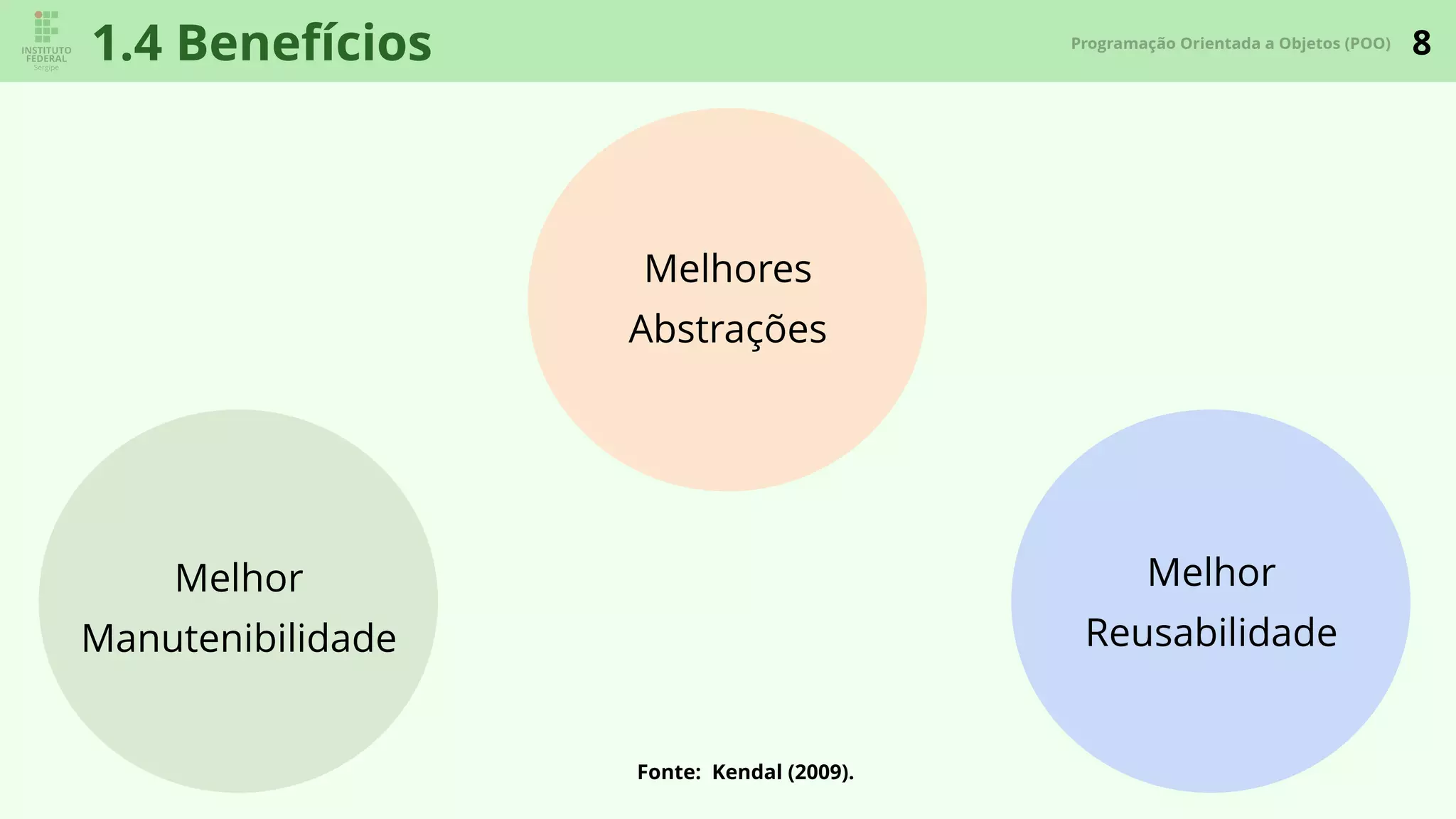 8Programação Orientada a Objetos (POO)
1.4 Benefícios
Melhores
Abstrações
Melhor
Manutenibilidade
Melhor
Reusabilidade
Fonte: Kendal (2009).
 