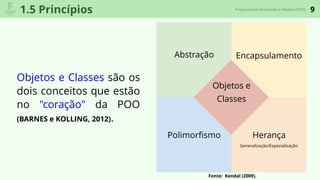 9Programação Orientada a Objetos (POO)
1.5 Princípios
Polimorﬁsmo
Objetos e
Classes
Abstração Encapsulamento
Herança
Generalização/Especialização
Fonte: Kendal (2009).
Objetos e Classes são os
dois conceitos que estão
no "coração" da POO
(BARNES e KOLLING, 2012).
 