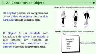 11Programação Orientada a Objetos (POO)
2.1 Conceitos de Objeto
O Objeto é um entidade com
capacidade de salvar seu estado e
que oferece um número de
operações que examinam ou
alteram esse estado (JACOBSON, 1993).
Figura 4 - Tom, Mary e John são considerados objetos.
Figura 5 - O Modelo de objeto TOM e suas operações.
Fonte: Jacobson (1993).
Os objetos podem ser categorizados
como todos os objetos de um tipo
particular (BARNES e KOLLING, 2012).
 
