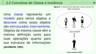 12Programação Orientada a Objetos (POO)
2.2 Conceitos de Classe e Instância
Uma classe representa um
modelo para vários objetos e
descreve como esses objetos
são estruturados internamente.
Objetos da mesma classe têm a
mesma deﬁnição tanto para
suas operações quanto para
sua estrutura de informações
(JACOBSON, 1993).
Figura 6 - A classe Person descreve o que é comum em
todas as pessoas.
Fonte: Jacobson (1993).
 