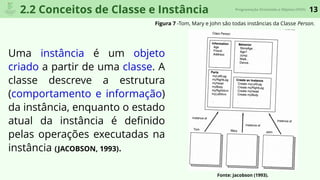 13Programação Orientada a Objetos (POO)
2.2 Conceitos de Classe e Instância
Figura 7 -Tom, Mary e John são todas instâncias da Classe Person.
Fonte: Jacobson (1993).
Uma instância é um objeto
criado a partir de uma classe. A
classe descreve a estrutura
(comportamento e informação)
da instância, enquanto o estado
atual da instância é deﬁnido
pelas operações executadas na
instância (JACOBSON, 1993).
 