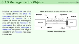 20Programação Orientada a Objetos (POO)
2.5 Mensagem entre Objetos
Figura 11 - Interações de objeto nos termos da POO.
Fonte: Poo, Kiong e Ashok (2009).
Objetos se comunicam uns com
os outros através do envio de
mensagens. A mensagem é uma
chamada de método de um
objeto de envio de mensagem
para um objeto de recepção de
mensagem. Um objeto de envio
de mensagem é uma mensagem-
remetente enquanto um objeto
receptor é um receptor (POO, KIONG
e ASHOK, 2008).
 