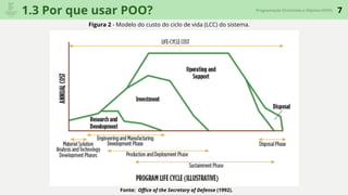 7Programação Orientada a Objetos (POO)
1.3 Por que usar POO?
Figura 2 - Modelo do custo do ciclo de vida (LCC) do sistema.
Fonte: Oﬃce of the Secretary of Defense (1992).
 