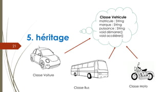 5. héritage
21
Classe Vehicule
matricule : String
marque : String
puissance : String
void démarrer()
void accélérer()
Classe Voiture
Classe Bus Classe Moto
 