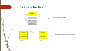 1- Introduction :
Programmation Orientée objets
3
 