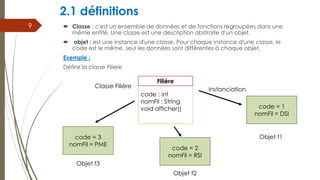 2.1 définitions
 Classe : c'est un ensemble de données et de fonctions regroupées dans une
même entité. Une classe est une description abstraite d'un objet.
 objet : est une instance d'une classe. Pour chaque instance d'une classe, le
code est le même, seul les données sont différentes à chaque objet.
Exemple :
Définir la classe Filiere
code : int
nomFil : String
void afficher()
Filière
Classe Filière
code = 1
nomFil = DSI
Objet f1
code = 2
nomFil = RSI
code = 3
nomFil = PME
Objet f3
Objet f2
Instanciation
9
 