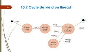 10.2 Cycle de vie d’un thread
80
Thread
prêt
Thread
crée
Thread
bloqué
Thread
en
exécution
new
start() stop()
sleep(t)
Wait()
notify()
yield()
run()
 