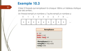 Exemple 10.3
Créer 2 threads qui remplissent à chaque 100ms un tableau statique
par des entiers .
Un thread rempli un nombre x, l’autre rempli un nombre y:
0 1 2 3 4 5 6 7 8 …
82
x y x y y x
x
y
x …
n : int
Static i : int
Static Tab[]: int
+Remplisseur(int n)
+remplir(int nb):void
+run():void
Remplisseur
 