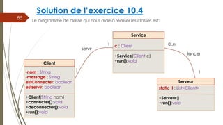 Solution de l’exercice 10.4
85
c : Client
+Service(Client c)
+run():void
Service
static l : List<Client>
+Serveur()
+run():void
Serveur
servir
0..n
lancer
-nom : String
-message : String
estConnecter: boolean
estservir: boolean
+Client(String nom)
+connecter():void
+deconnecter():void
+run():void
Client
1
1
1
Le diagramme de classe qui nous aide à réaliser les classes est:
 