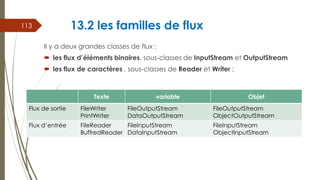 13.2 les familles de flux
Il y a deux grandes classes de flux :
 les flux d’éléments binaires, sous-classes de InputStream et OutputStream
 les flux de caractères , sous-classes de Reader et Writer ;
113
Texte variable Objet
Flux de sortie FileWriter
PrintWriter
FileOutputStream
DataOutputStream
FileOutputStream
ObjectOutputStream
Flux d’entrée FileReader
BuffredReader
FileInputStream
DataInputStream
FileInputStream
ObjectInputStream
 
