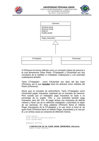 UNIVERSIDAD PERUANA UNION
FACULTAD DE INGENIERIA Y ARQUITECTURA
EAP. INGENIERIA DE SISTEMAS
Ing. Omar L. Loaiza Jara (2014-I)
A CPersona la hemos definido como un concepto (clase) de persona a
la cual llamaremos Clase Padre. CTrabajador y CAutoridad son dos
conceptos de la realidad un trabajador cualesquiera y una autoridad
cualesquiera también.
Tanto CTrabajador como CAutoridad son tipos del tipo base
CPersona, por lo que heredan tanto los atributos como métodos del
Padre (CPersona).
Ahora aquí el concepto de polimorfismo: Tanto CTrabajador como
CAutoridad pagan impuestos, explicado por el concepto de herencia.
Pero sucede que un trabajador paga impuestos en base a un
porcentaje de su sueldo, 19%; y, una autoridad también paga
impuestos, pero del 10%. Al pagar ambos sus impuestos de distinta
manera y hacer uso de su definición (trabajador y autoridad) no dejan
de ser personas. En otras palabras CPersona llama al mètodo
Pagar_Impuestos() de la CTrabajador y lo usa como si fuera èl, de
igual modo CPersona llama al mètodo Pagar_Impuestos() y lo usa por
èl, y en ambos casos se comporta de diferente manera.
using System;
using System.Collections.Generic;
using System.Text;
namespace Archivos
{
//DEFINICION DE LA CLASE PADRE DENOMINADA CPersona:
public class CPersona
Cpersona
Nombres:string
Direccion:string
Edad:int
Sueldo:double
CTrabajador CAutoridad
Pagar_Impuesto()
 