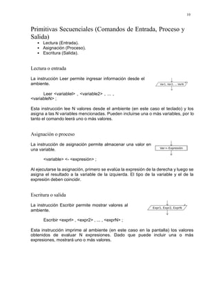 10
Primitivas Secuenciales (Comandos de Entrada, Proceso y
Salida)
• Lectura (Entrada).
• Asignación (Proceso).
• Escritura (Salida).
Lectura o entrada
La instrucción Leer permite ingresar información desde el
ambiente.
Leer <variablel> , <variable2> , ... ,
<variableN> ;
Esta instrucción lee N valores desde el ambiente (en este caso el teclado) y los
asigna a las N variables mencionadas. Pueden incluirse una o más variables, por lo
tanto el comando leerá uno o más valores.
Asignación o proceso
La instrucción de asignación permite almacenar una valor en
una variable.
<variable> <- <expresión> ;
Al ejecutarse la asignación, primero se evalúa la expresión de la derecha y luego se
asigna el resultado a la variable de la izquierda. El tipo de la variable y el de la
expresión deben coincidir.
Escritura o salida
La instrucción Escribir permite mostrar valores al
ambiente.
Escribir <exprl> , <expr2> , ... , <exprN> ;
Esta instrucción imprime al ambiente (en este caso en la pantalla) los valores
obtenidos de evaluar N expresiones. Dado que puede incluir una o más
expresiones, mostrará uno o más valores.
 
