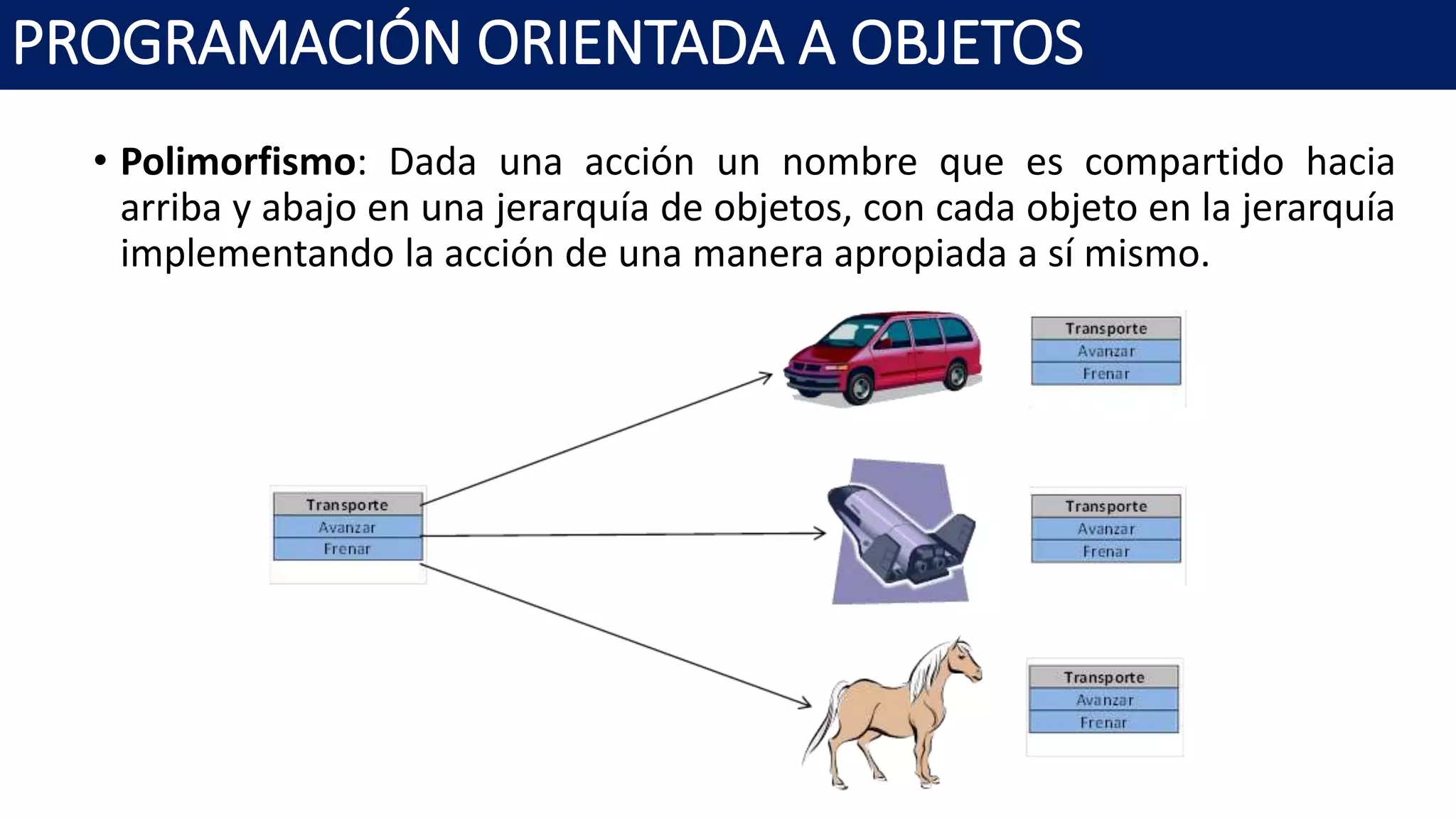 PROGRAMACIÓN ORIENTADA A OBJETOS
• Polimorfismo: Dada una acción un nombre que es compartido hacia
arriba y abajo en una jerarquía de objetos, con cada objeto en la jerarquía
implementando la acción de una manera apropiada a sí mismo.
 