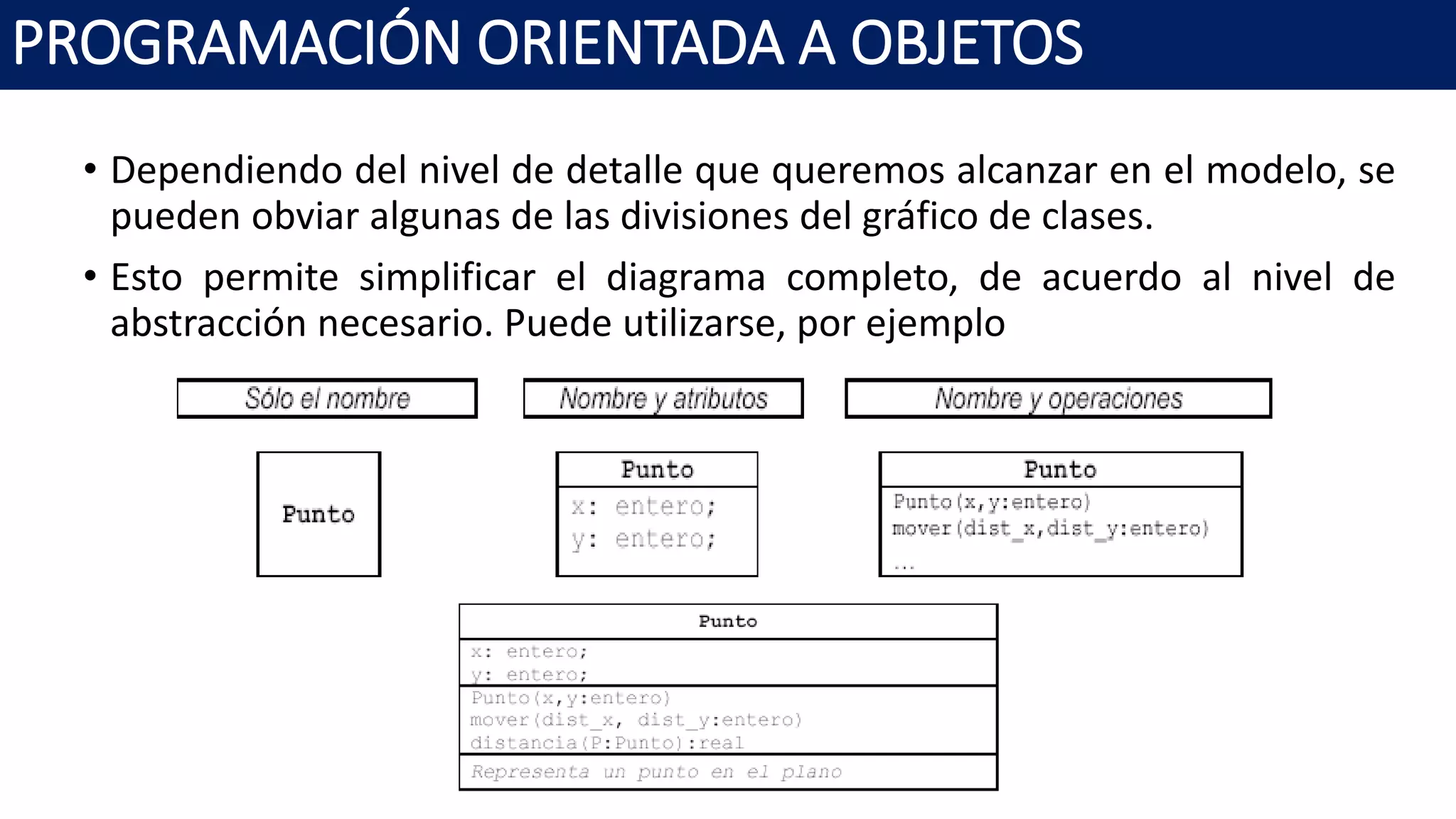 PROGRAMACIÓN ORIENTADA A OBJETOS
• Dependiendo del nivel de detalle que queremos alcanzar en el modelo, se
pueden obviar algunas de las divisiones del gráfico de clases.
• Esto permite simplificar el diagrama completo, de acuerdo al nivel de
abstracción necesario. Puede utilizarse, por ejemplo
 