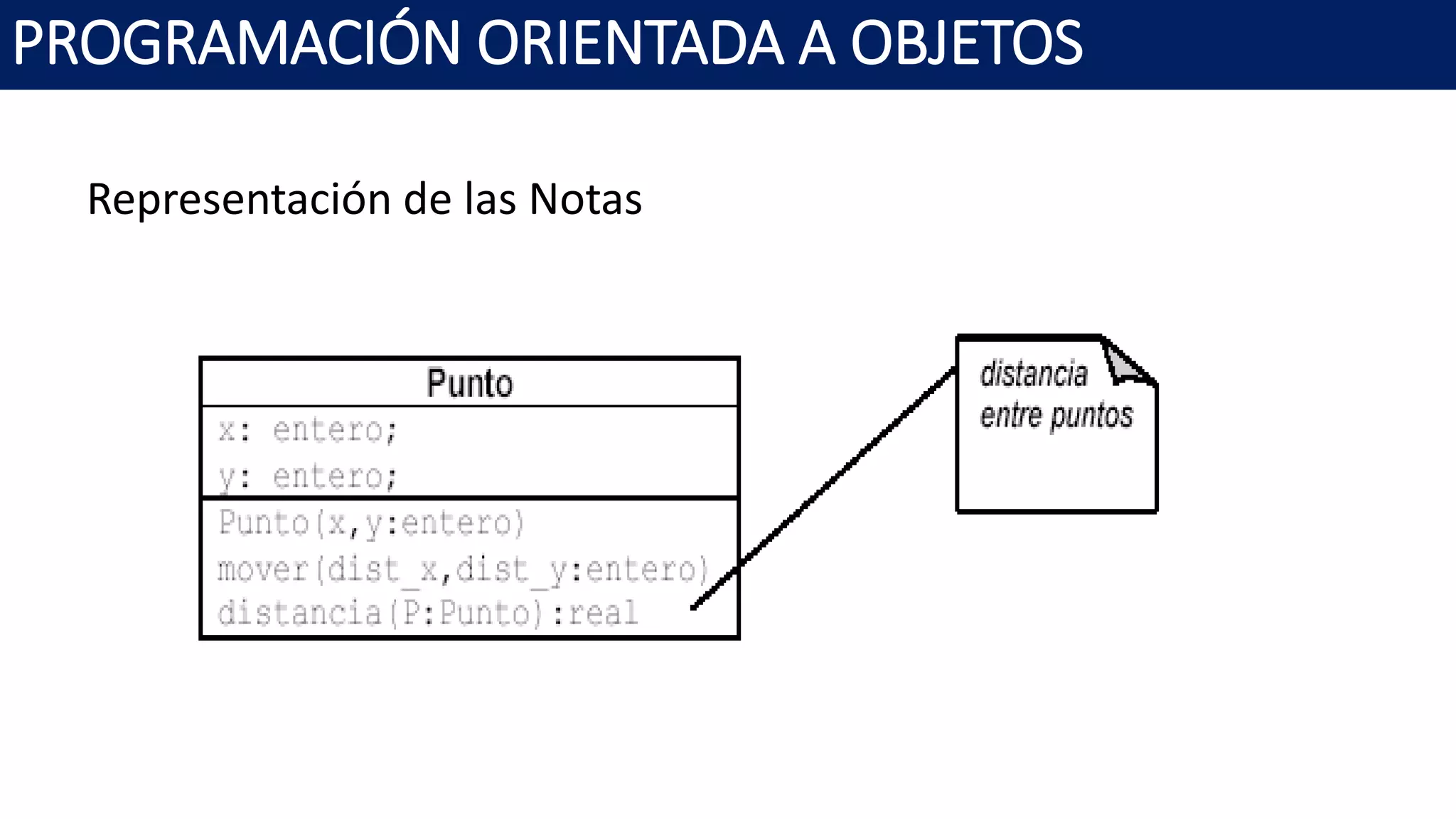PROGRAMACIÓN ORIENTADA A OBJETOS
Representación de las Notas
 