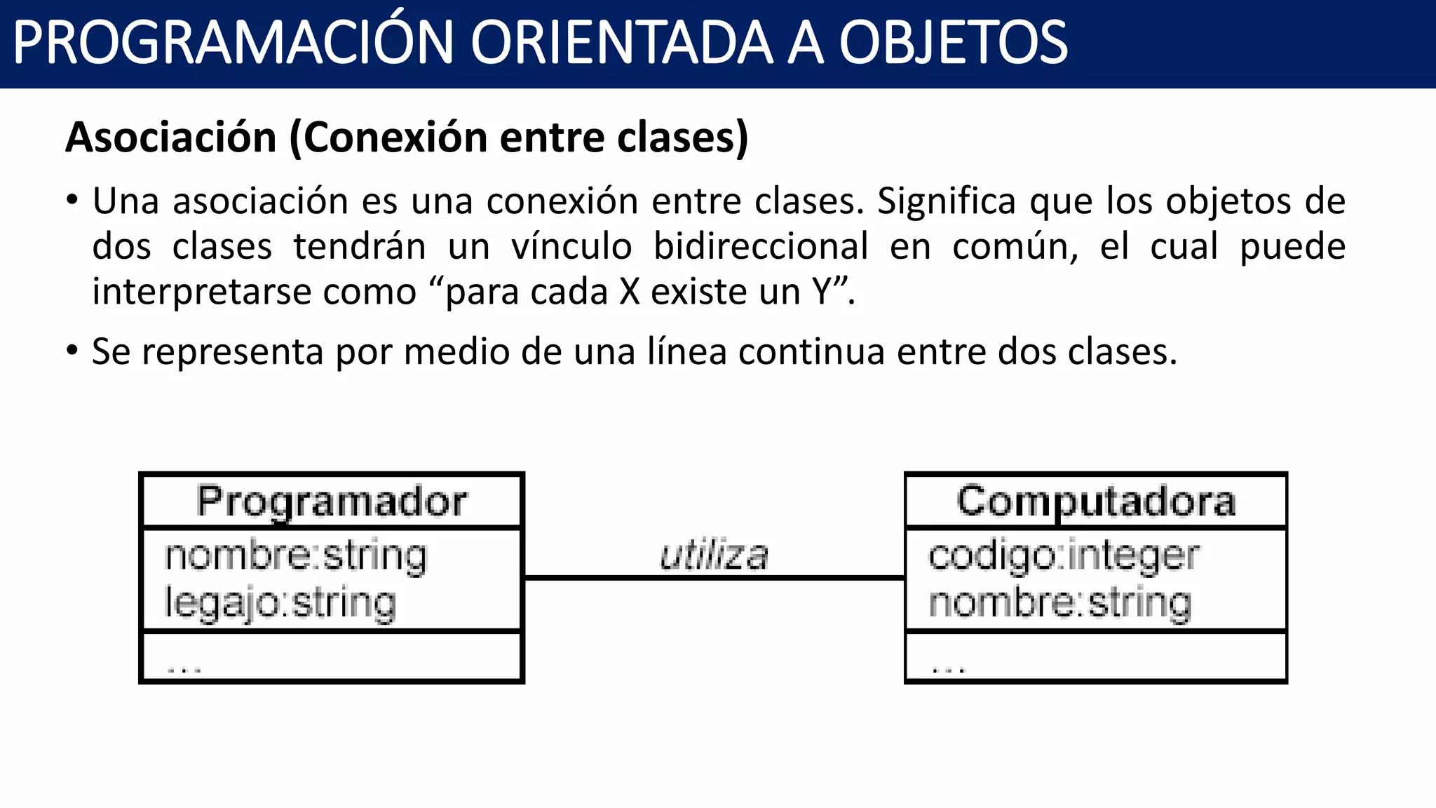 PROGRAMACIÓN ORIENTADA A OBJETOS
Asociación (Conexión entre clases)
• Una asociación es una conexión entre clases. Significa que los objetos de
dos clases tendrán un vínculo bidireccional en común, el cual puede
interpretarse como “para cada X existe un Y”.
• Se representa por medio de una línea continua entre dos clases.
 