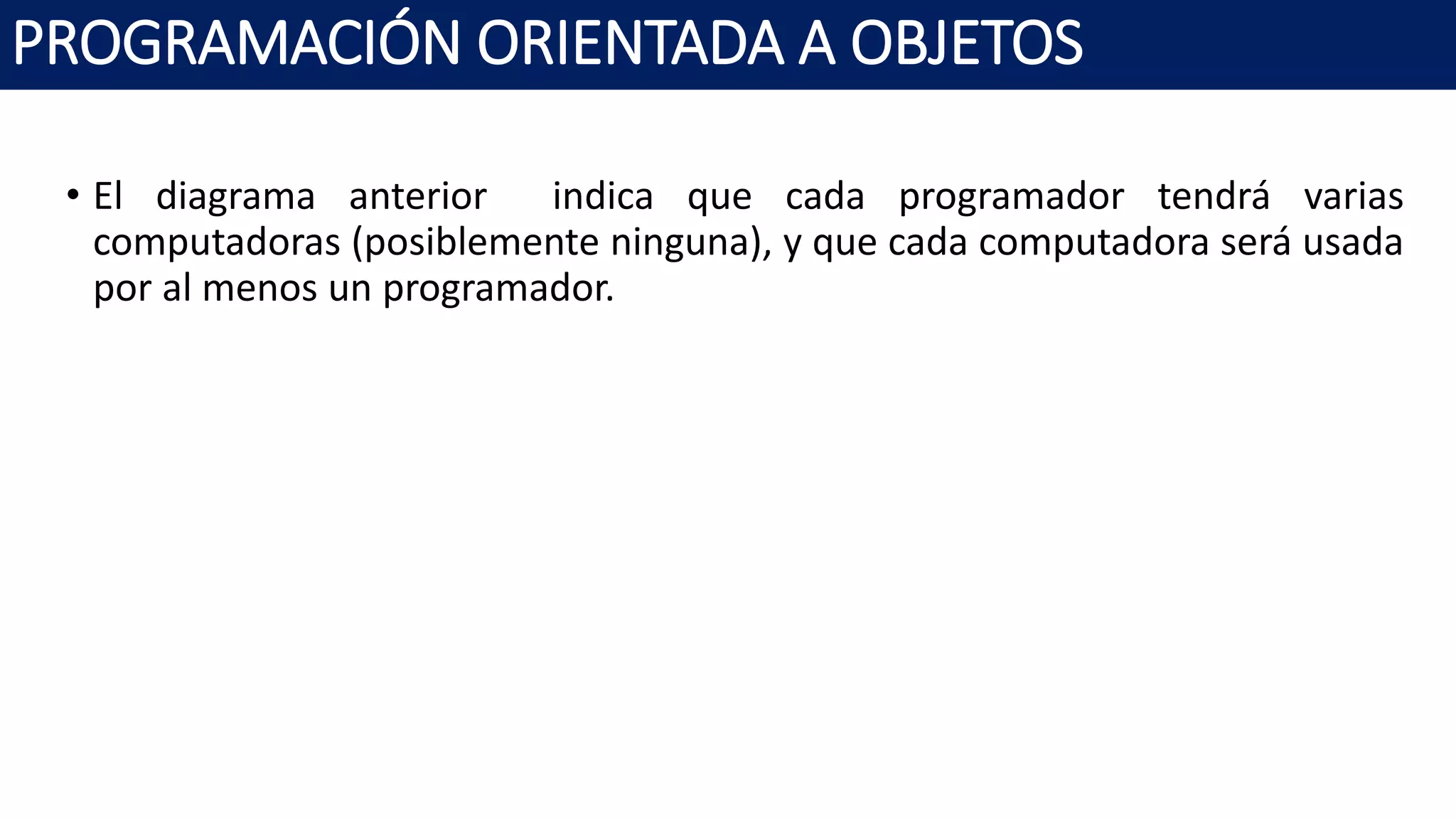 PROGRAMACIÓN ORIENTADA A OBJETOS
• El diagrama anterior indica que cada programador tendrá varias
computadoras (posiblemente ninguna), y que cada computadora será usada
por al menos un programador.
 