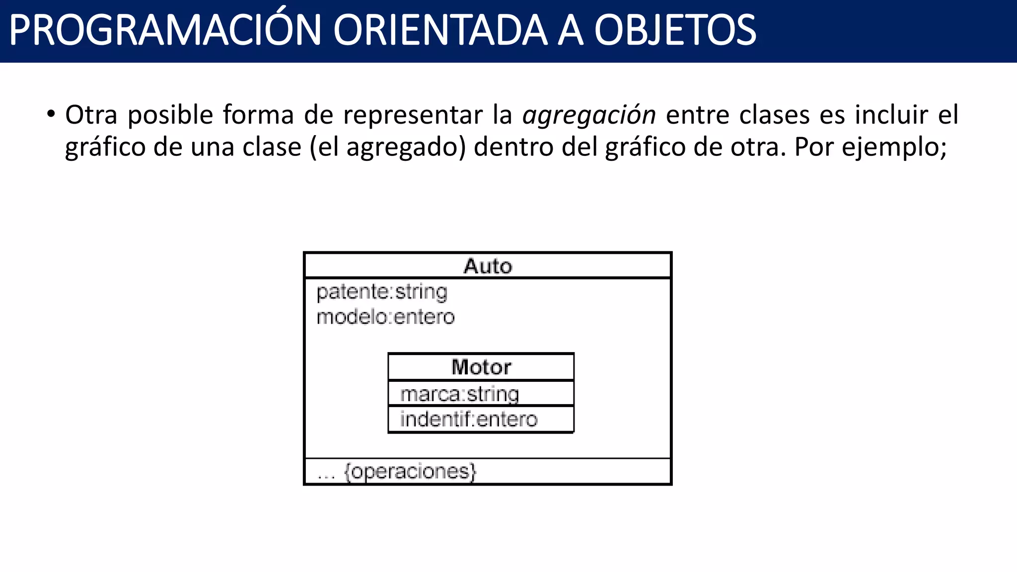 PROGRAMACIÓN ORIENTADA A OBJETOS
• Otra posible forma de representar la agregación entre clases es incluir el
gráfico de una clase (el agregado) dentro del gráfico de otra. Por ejemplo;
 