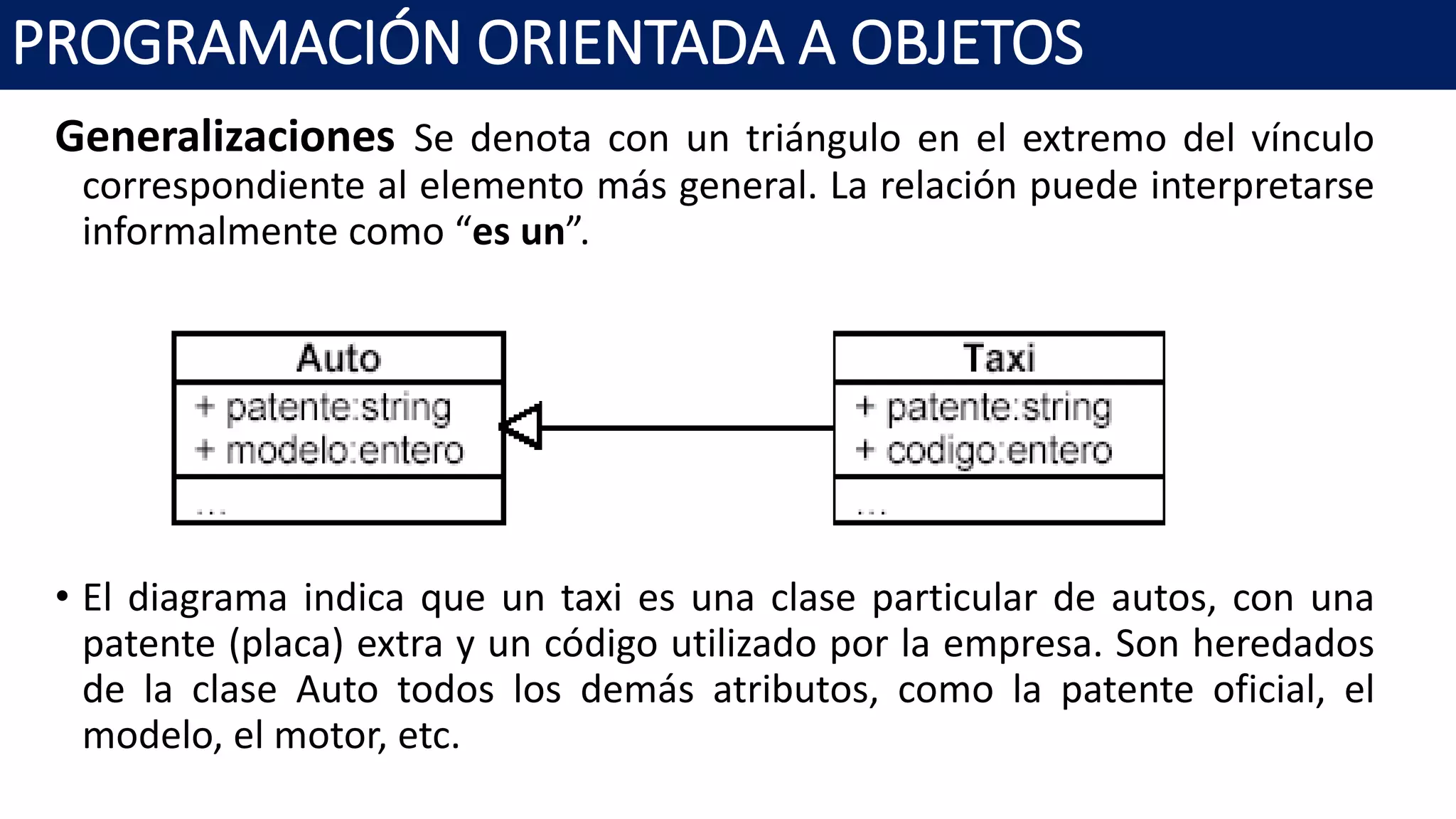 PROGRAMACIÓN ORIENTADA A OBJETOS
Generalizaciones Se denota con un triángulo en el extremo del vínculo
correspondiente al elemento más general. La relación puede interpretarse
informalmente como “es un”.
• El diagrama indica que un taxi es una clase particular de autos, con una
patente (placa) extra y un código utilizado por la empresa. Son heredados
de la clase Auto todos los demás atributos, como la patente oficial, el
modelo, el motor, etc.
 