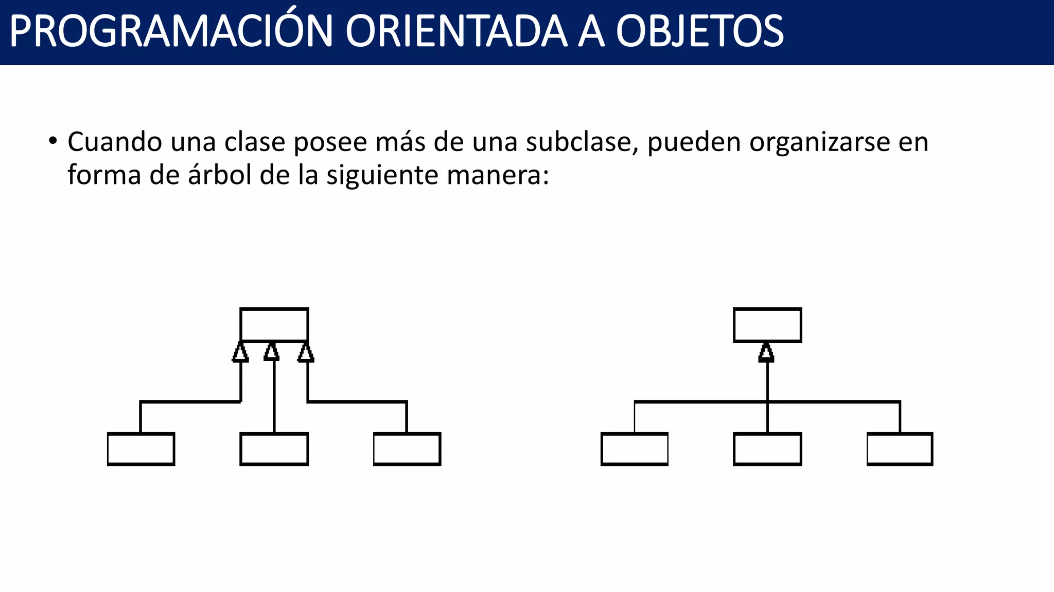 PROGRAMACIÓN ORIENTADA A OBJETOS
• Cuando una clase posee más de una subclase, pueden organizarse en
forma de árbol de la siguiente manera:
 