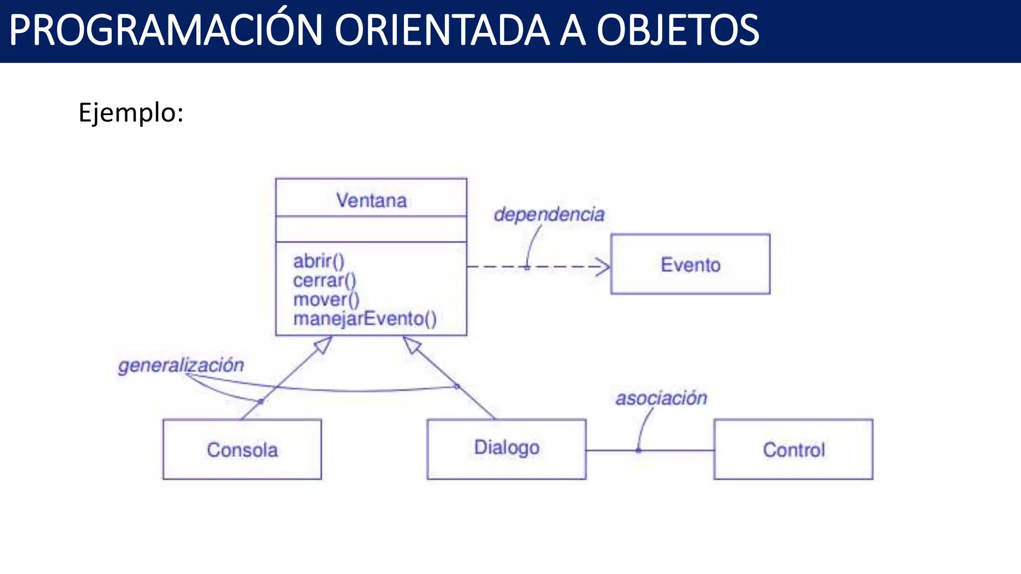 PROGRAMACIÓN ORIENTADA A OBJETOS
Ejemplo:
 