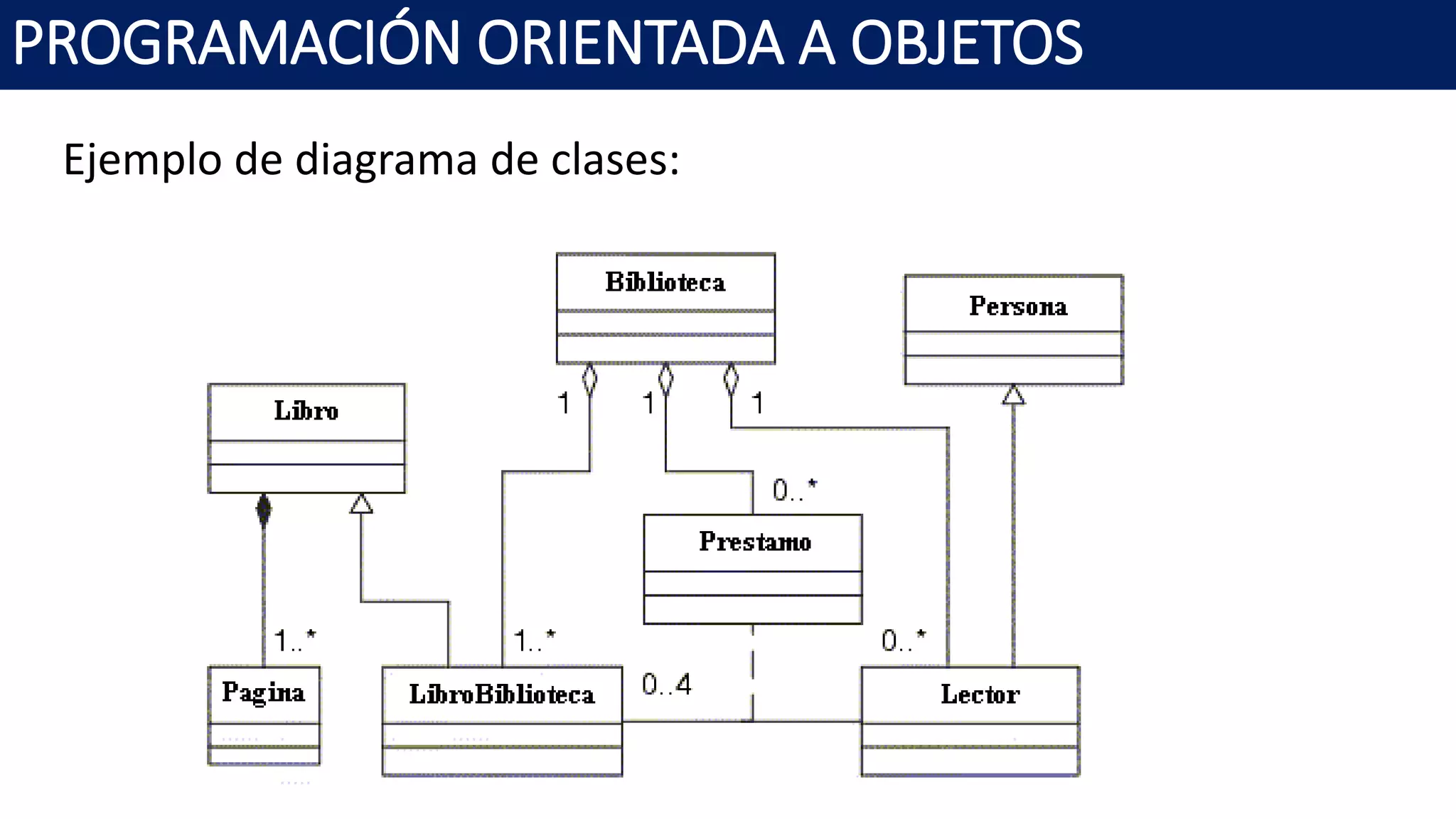 PROGRAMACIÓN ORIENTADA A OBJETOS
Ejemplo de diagrama de clases:
 