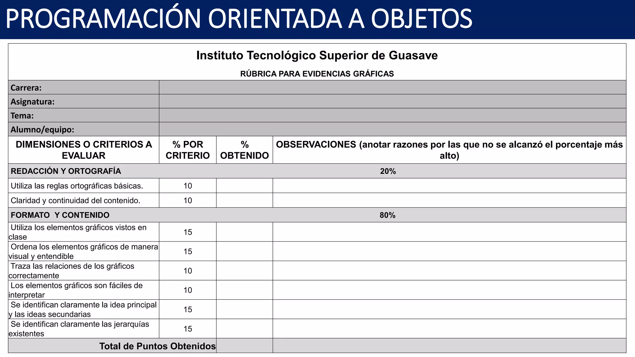 PROGRAMACIÓN ORIENTADA A OBJETOS
Instituto Tecnológico Superior de Guasave
RÚBRICA PARA EVIDENCIAS GRÁFICAS
Carrera:
Asignatura:
Tema:
Alumno/equipo:
DIMENSIONES O CRITERIOS A
EVALUAR
% POR
CRITERIO
%
OBTENIDO
OBSERVACIONES (anotar razones por las que no se alcanzó el porcentaje más
alto)
REDACCIÓN Y ORTOGRAFÍA 20%
Utiliza las reglas ortográficas básicas. 10
Claridad y continuidad del contenido. 10
FORMATO Y CONTENIDO 80%
Utiliza los elementos gráficos vistos en
clase
15
Ordena los elementos gráficos de manera
visual y entendible
15
Traza las relaciones de los gráficos
correctamente
10
Los elementos gráficos son fáciles de
interpretar
10
Se identifican claramente la idea principal
y las ideas secundarias
15
Se identifican claramente las jerarquías
existentes
15
Total de Puntos Obtenidos
 