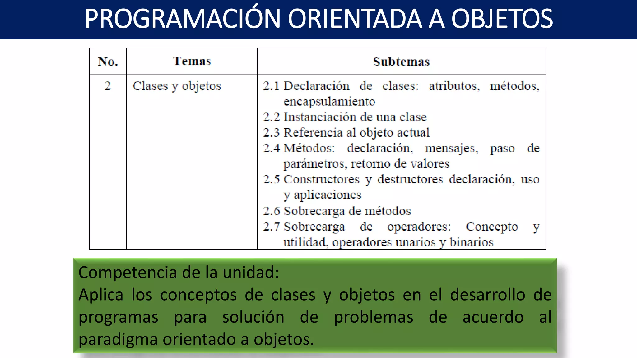 Ejemplos De Clases Y Objetos En Programacion Orientada A Objetos Images