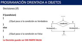 Decisiones (if)
if (condicion)
{
//Qué pasa si la condición es Verdadera
}
else
{
//Qué pasa si la condición es Falsa
}
La...