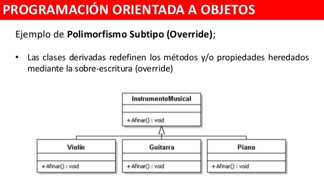 Programacion Orientada a Objetos Undiad 4 polimorfismo