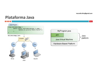 marcello.thiry@gmail.com

Plataforma Java
10

 