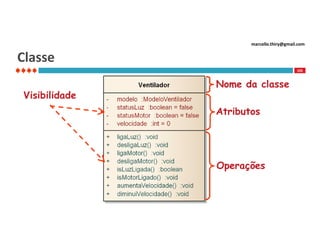 marcello.thiry@gmail.com

Classe
103

Nome da classe
Visibilidade
Atributos

Operações

 