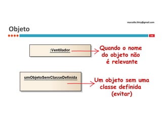 marcello.thiry@gmail.com

Objeto
106

Quando o nome
do objeto não
é relevante
Um objeto sem uma
classe definida
(evitar)

 