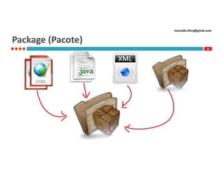 marcello.thiry@gmail.com

Package (Pacote)
15

 