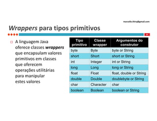 marcello.thiry@gmail.com

Wrappers para tipos primitivos
97



A linguagem Java
oferece classes wrappers
que encapsulam valores
primitivos em classes
que oferecem
operações utilitárias
para manipular
estes valores

Tipo
primitivo

Classe
wrapper

Argumentos do
construtor

byte

Byte

byte or String

short

Short

short or String

int

Integer

int or String

long

Long

long or String

float

Float

float, double or String

double

Double

doublebyte or String

char

Character

char

boolean

Boolean

boolean or String

 
