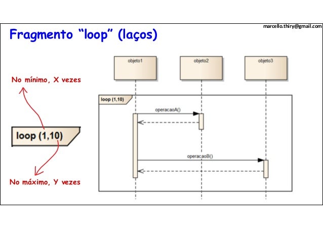 uml user guide grady booch pdf