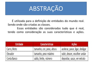 ABSTRAÇÃO
É utilizada para a definição de entidades do mundo real.
Sendo onde são criadas as classes.
Essas entidades são consideradas tudo que é real,
tendo como consideração as suas características e ações.
 