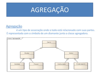 AGREGAÇÃO
Agregação
é um tipo de associação onde o todo está relacionado com suas partes.
É representada com o símbolo de um diamante junto a classe agregadora.
 