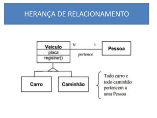 HERANÇA DE RELACIONAMENTO
 