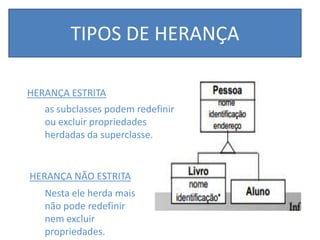 TIPOS DE HERANÇA
HERANÇA ESTRITA
HERANÇA NÃO ESTRITA
as subclasses podem redefinir
ou excluir propriedades
herdadas da superclasse.
Nesta ele herda mais
não pode redefinir
nem excluir
propriedades.
 