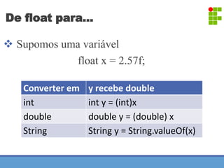 De float para... 
 Supomos uma variável 
float x = 2.57f; 
Converter em y recebe double 
int int y = (int)x 
double doubl...
