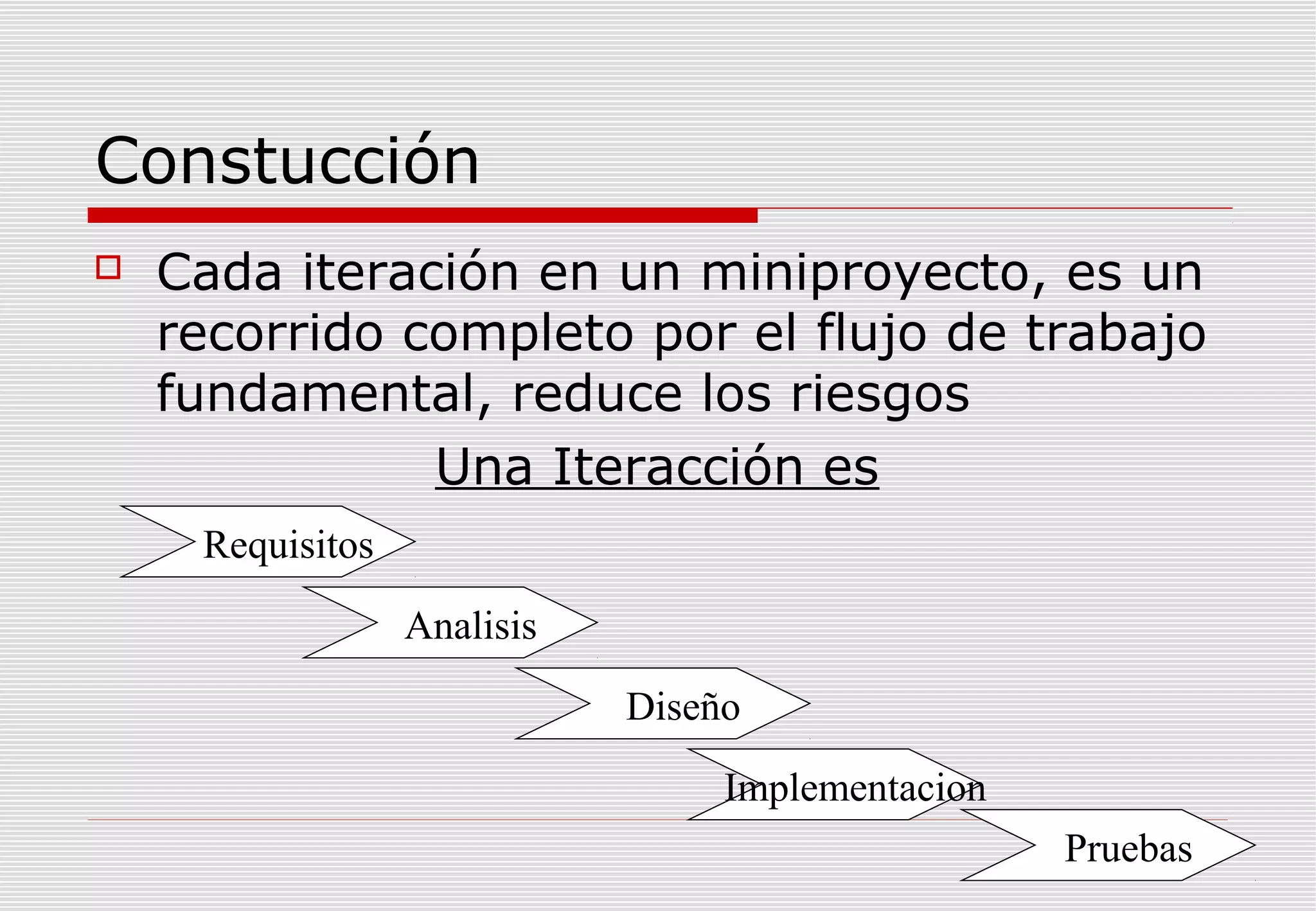 Constucción


Cada iteración en un miniproyecto, es un
recorrido completo por el flujo de trabajo
fundamental, reduce los riesgos
Una Iteracción es
Requisitos
Analisis
Diseño
Implementacion
Pruebas

 