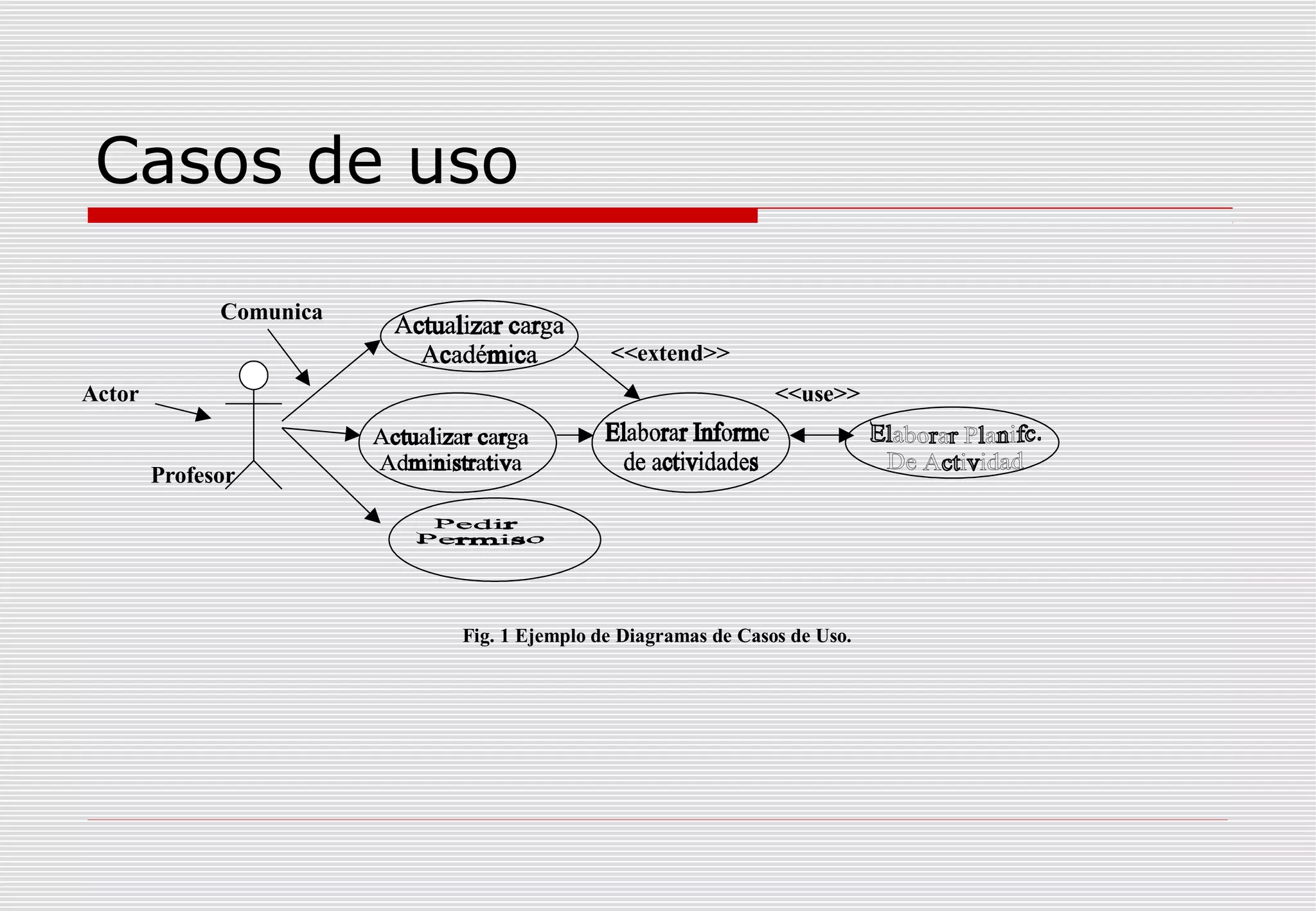 Casos de uso
Comunica
<<extend>>
Actor

<<use>>
Profesor

Fig. 1 Ejemplo de Diagramas de Casos de Uso.

 